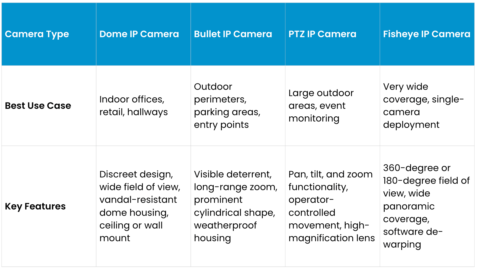 ip cameras