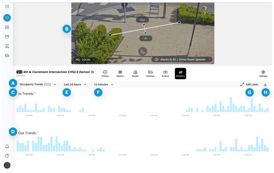 Occupancy Trends