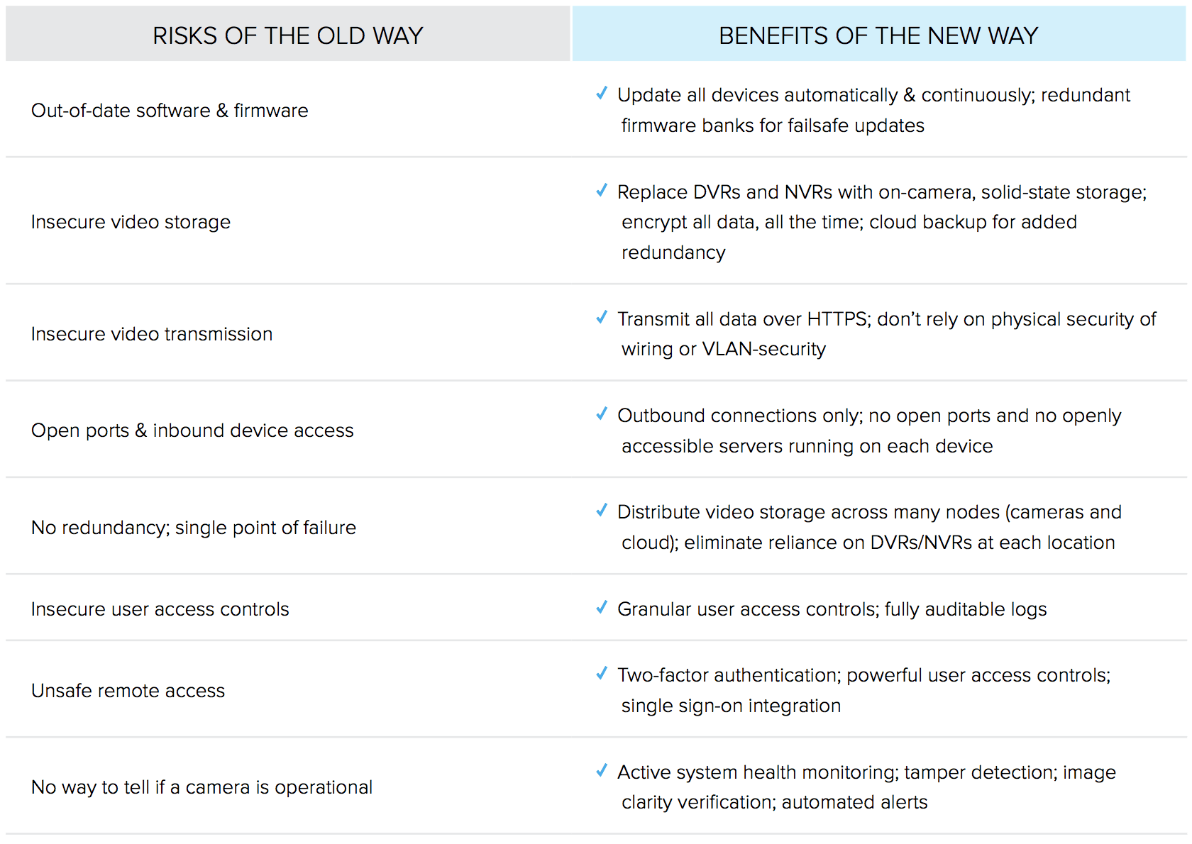verkada-cyber-security-whitepaper.png